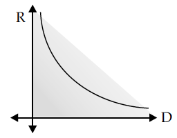 Question 2 Answer-Image